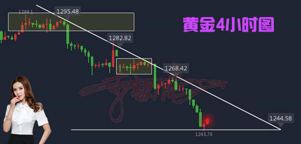 李靓依：12.8亏损单还在死扛着？非农黄金利润还有百点，跟上操作必赚无疑！