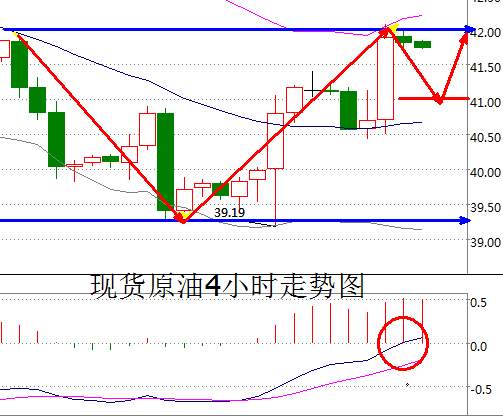 Followme银价,钻井,走平,止损,数据,贵金属