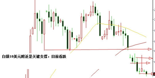 张菀玥：8.30原油49.0之下坚决看空，白银关注18附近支撑