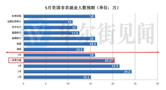 屏息期待：6月fomc前最后一份非农报告即将来袭