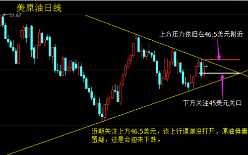 秦梓昕:原油酝酿单边趋势当中?黄金整理区间待打破!