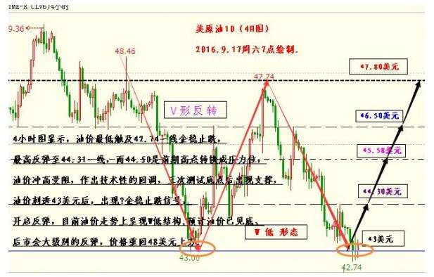 张雅源：9.21API与EIA都是什么两者之间有何关系？API利多晚间的EIA也是利多？