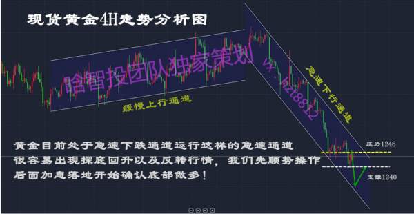 晗智投：美联储利率重磅来袭12.12黄金午后行情分析