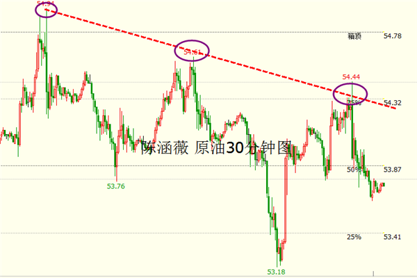 陈涵薇：成功阻击黄金空单利润 1232以上还是多