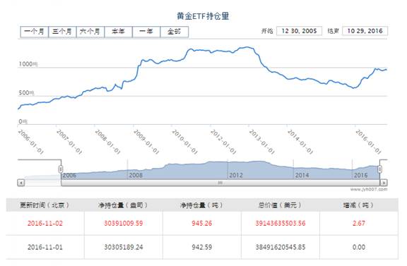 [KVB分析]：美联储闹剧助攻黄金上涨，千三争夺战开启！