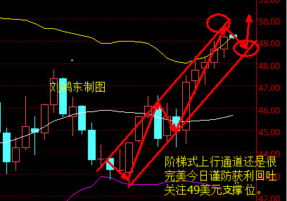 刘鸿东:小非农之夜金银需逆袭,油价则需渡劫。