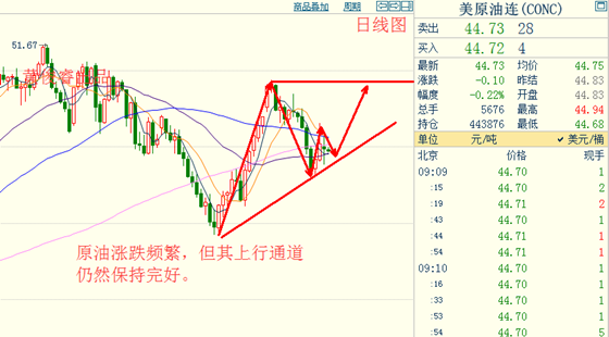 黄俊睿:原油情绪复杂 金银大捷后需修复