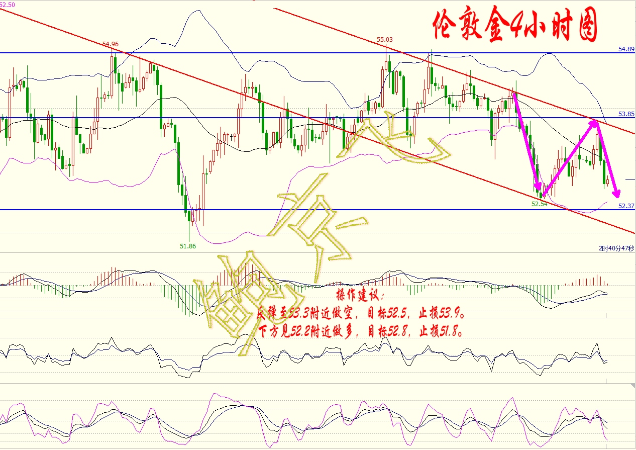 鲍京飞3.8：库存疑虑重燃，金银频频受击