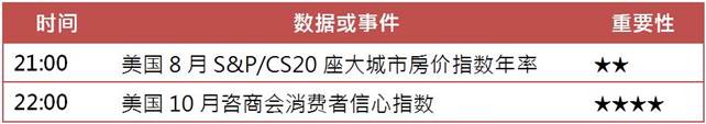 [KVB分析]：黄金不敌美国靓丽数据，金价面临震荡局面！