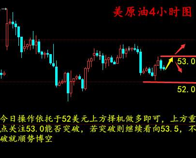 梁孟梵：12.23周线收官撞上圣诞狂欢，原油却作壁上观，原油白银操作策略及操作技巧