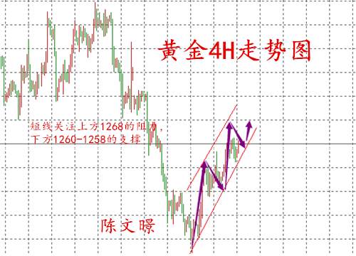 陈文暻：12.20黄金、原油走势分析，税改乌龙黄金多头延续