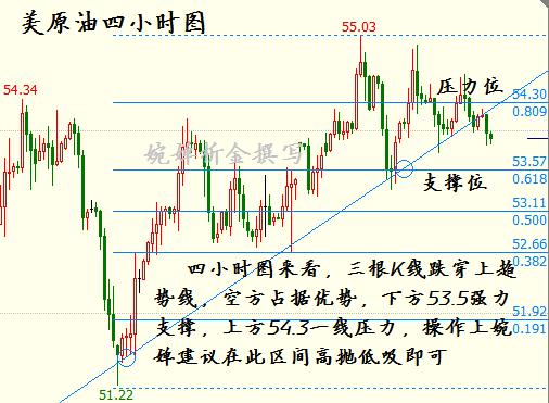 婉婵析金:2.28晚评原油多头乏力 金银后市操作布局