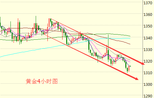 王易耀:8.31月线收官非农将至,ADP吹响首战号角!