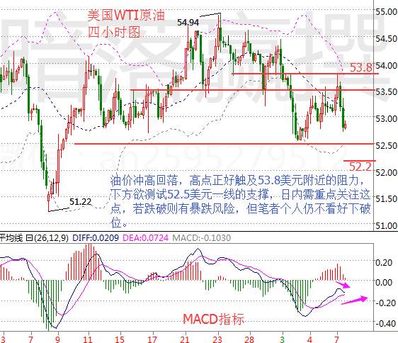 暗落赢：3.8大小非农交战原油哭晕“黑天鹅”天然气多头强势回归