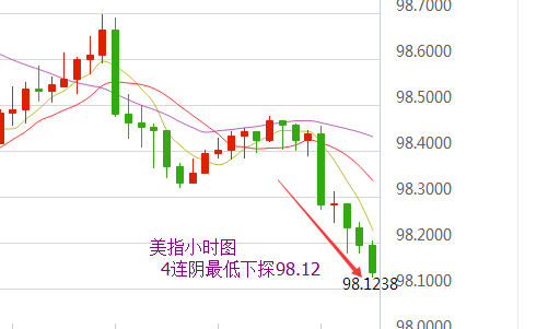 宋阳峰:11.1油价断崖下跌金价一去不返,晚间黄金原油操作建议