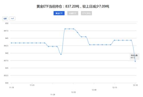 齐鑫韵：黄金单边行情即将开启，后市黄金怎样操作？