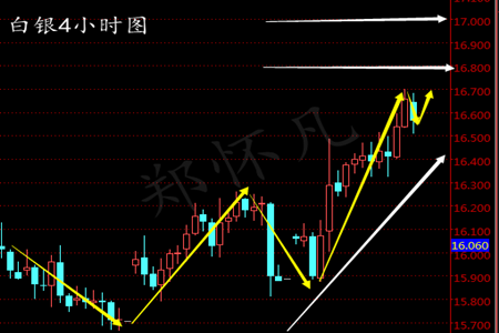 郑怀凡:1.5日间白银多单解套,晚间原油沥青白银布局备战EIA