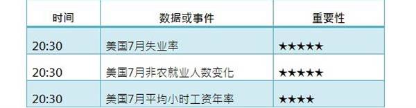 [KVB分析]：非农日来临，黄金能否重归王者之位？