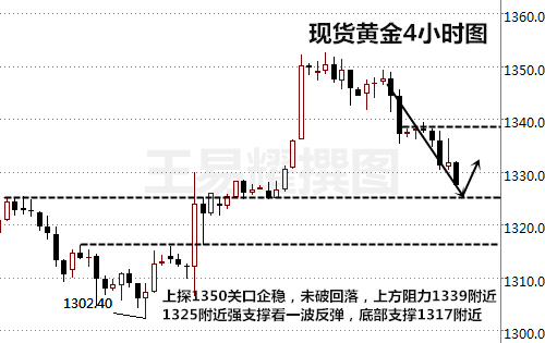 王易耀:9.10美联储9月加息概率上调,黄金下周岌岌可危