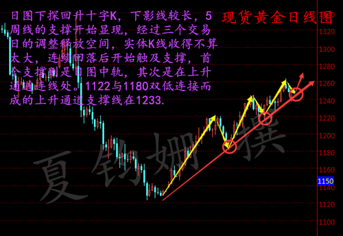 夏钧姗:3.2黄金多空争夺震荡加剧,市场静待耶伦“亮剑”