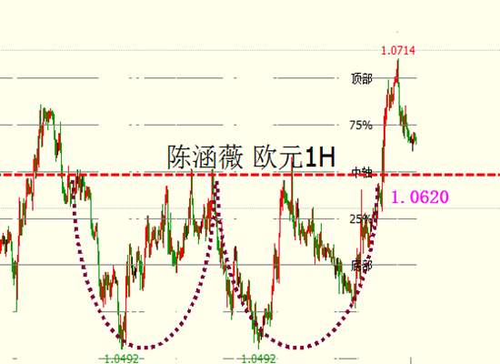 Followme欧元,收于,大选,日本央行,日元,阻力