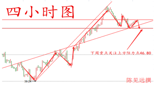 陈见远:8.28-29原油沥青白银笑迎金九银十附下周操作建议周总结