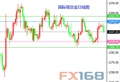 《每日操盘必读》9.28:德拉基耶伦齐袭 白银空头止损下移黄金做空