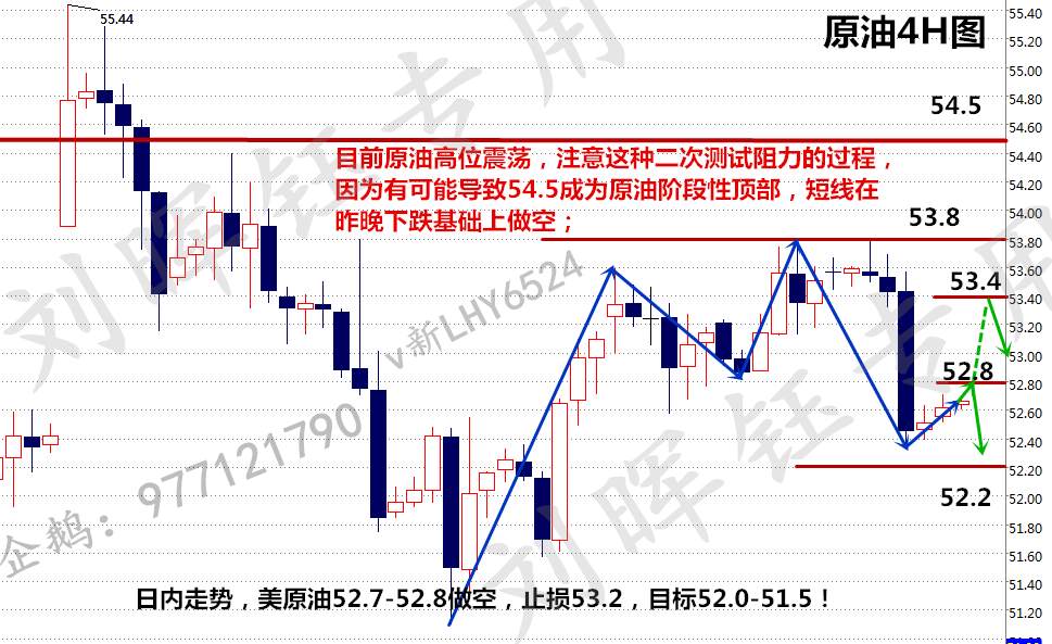 刘晖钰：教你建立自己的交易系统12.22原油短线见顶及后势操作建议