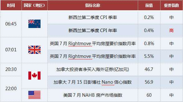黄金交易提醒:7/18聚焦美国大选 黄金价格还会跌吗?
