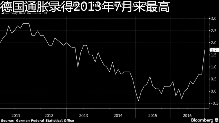 要看懂现在全球金融市场？你需要这7张图