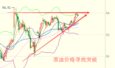 黄俊睿:减产效果会不会是狼来了? 原油价格能否节节高升?