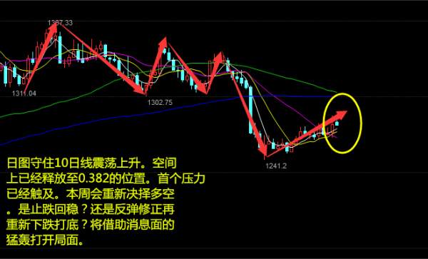 10.31午评，美元油，黄金行情分析操作建议