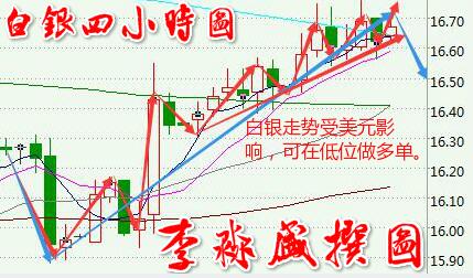 李淼盛:EIA过后非农来袭,你准备好了吗