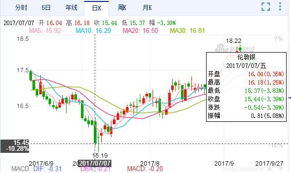 交易员洞察177期-交易员@一期一会