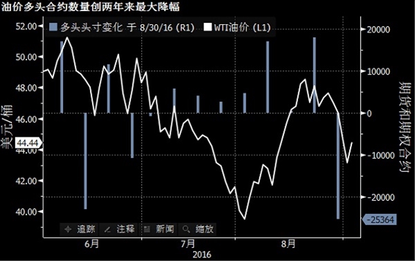 国际油价大涨逾4% 传沙特油长将于17:30发表“重大”声明
