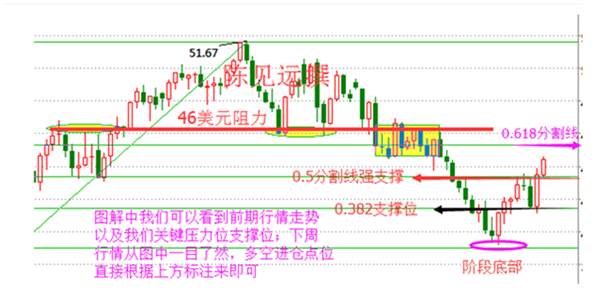 陈见远：8.15美联储加息难产原油沥青白银操作建议及多空单解套