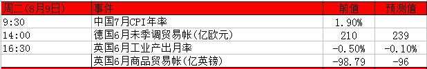 本周重磅事件及指标影响分析报告(8月8日至12日)