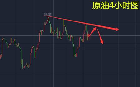 余天翼12.13加息前黄金继续高空.加息后多单谨慎布局