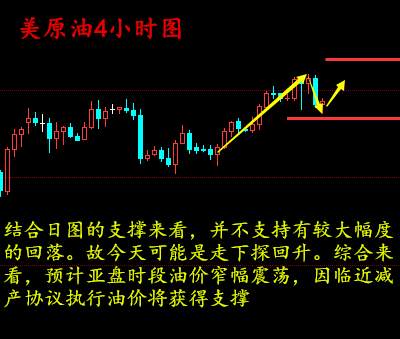梁孟梵：12.29原油走势惊心动魄梦断54.51美元，原油黄金操作策略及多空单解套