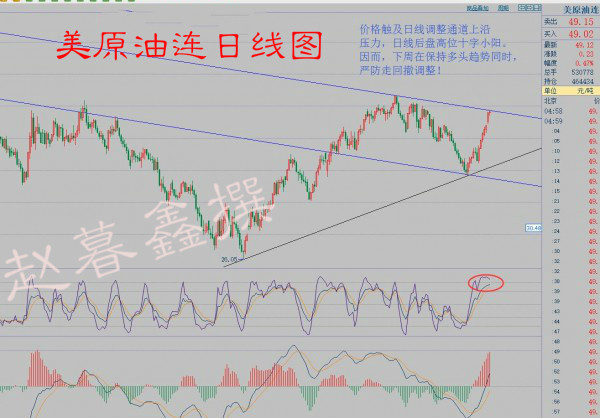 赵暮鑫:油价下周注定不平凡8.22沥青油重点预测