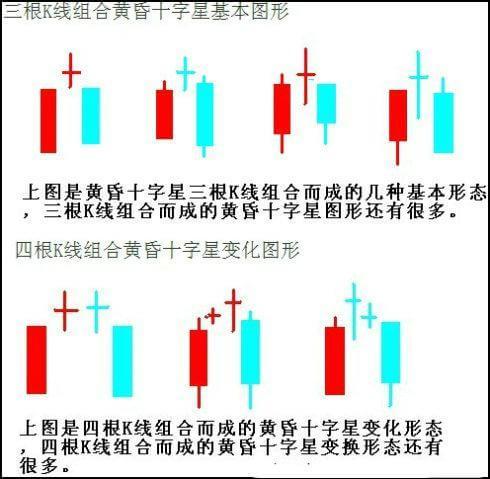 金容：图解股市十字星，看懂等于成功了一半！