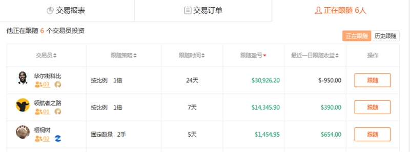 交易员洞察|用我的钱和你们的想法，咱们会做得很好