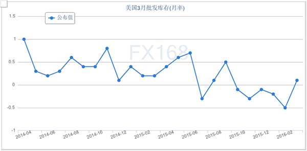 美元或正酝酿新一轮反击战 原油为何从最佳猪友瞬变拉拉队？