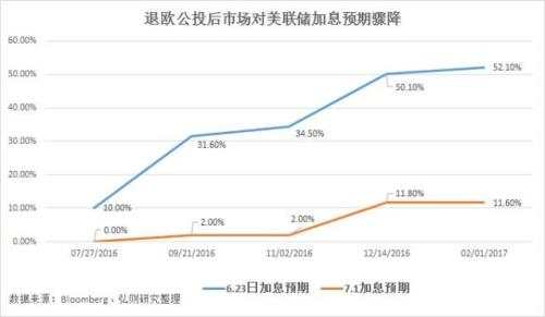 本周五的美国非农就业报告为何具有非同一般的意义？