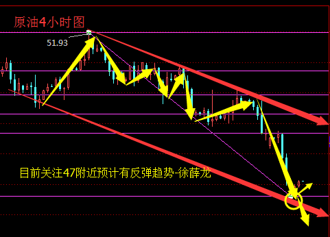 徐薛龙:三大巨头同时助力,原油大幅承压重挫油价