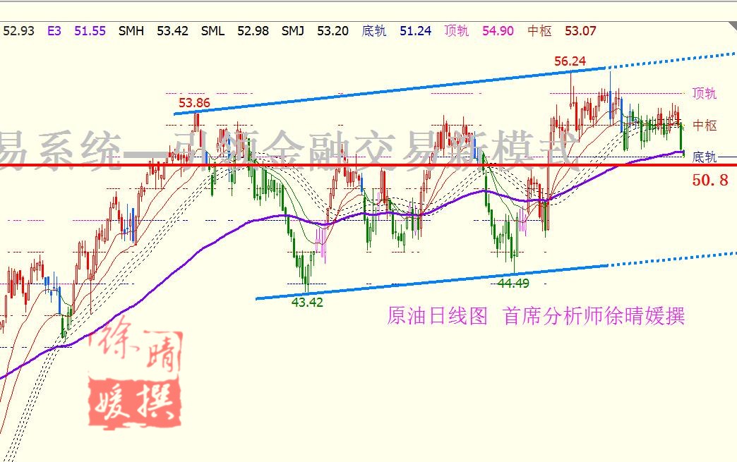 【徐晴媛】API激增携手美指利空压顶，原油空军大举屠城