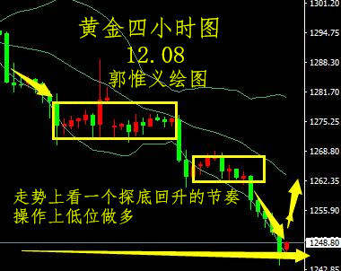 郭惟义：12.8非农黄金操作上探底回升多单被套解套