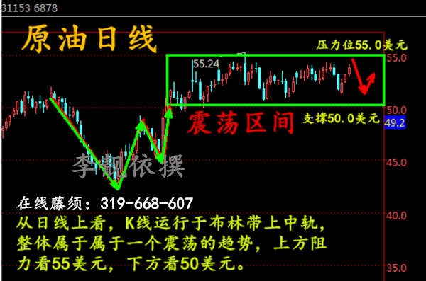 李靓依:2.13减产疑云真假难辨,日间原油白银方向你可是看准了?