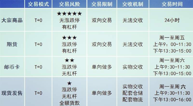 傅若淞：1.13创兴永不止，今日看这里，新兴模式现货发售强势来袭！！！