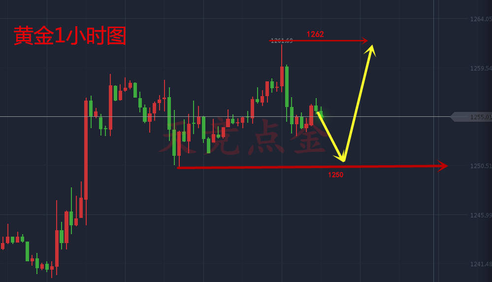 天竞点金：12.16周评黄金原油行情解析及下周一开盘操作策略